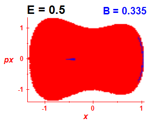 Section of regularity (B=0.335,E=0.5)