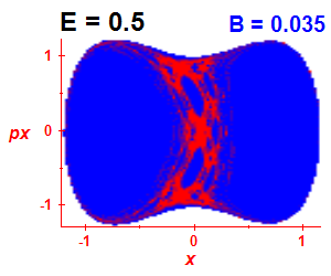 Section of regularity (B=0.035,E=0.5)