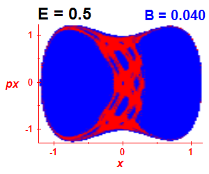 Section of regularity (B=0.04,E=0.5)