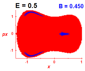 Section of regularity (B=0.45,E=0.5)