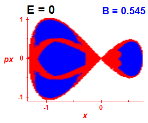 Section of regularity (B=0.545,E=0)
