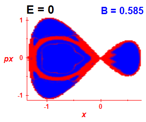 Section of regularity (B=0.585,E=0)