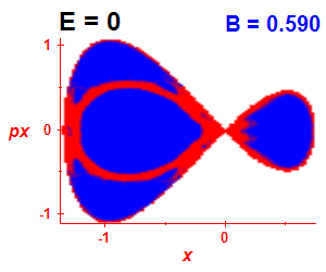 Section of regularity (B=0.59,E=0)