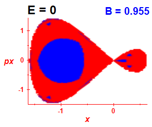 Section of regularity (B=0.955,E=0)