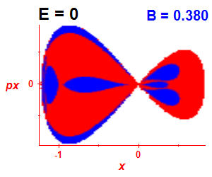 Section of regularity (B=0.38,E=0)