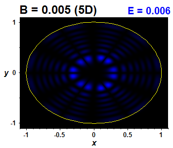 Vlnov funkce B=0.005 (bze 5D)