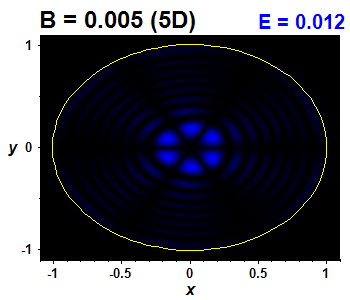 Vlnov funkce B=0.005 (bze 5D)