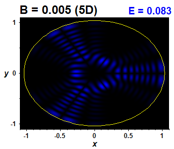 Wave function B=0.005,E(54)=0.08251 (bze 5D)
