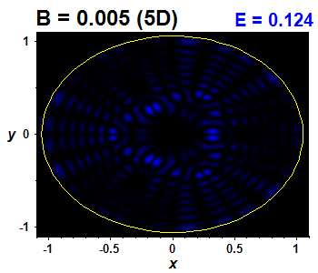 Wave function B=0.005,E(63)=0.1237 (bze 5D)