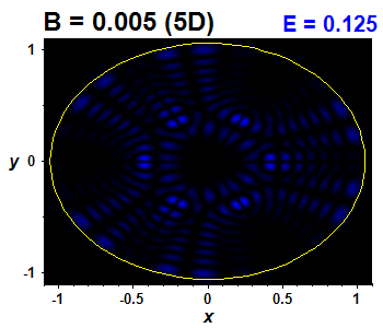 Wave function B=0.005,E(64)=0.12475 (bze 5D)