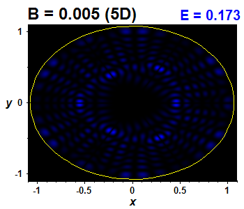Wave function B=0.005,E(75)=0.17255 (bze 5D)
