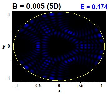 Wave function B=0.005,E(76)=0.1737 (bze 5D)