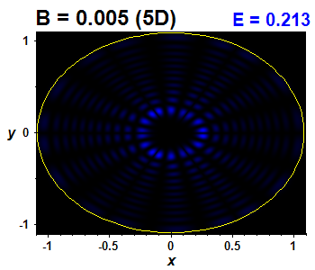 Wave function B=0.005,E(80)=0.21346 (bze 5D)