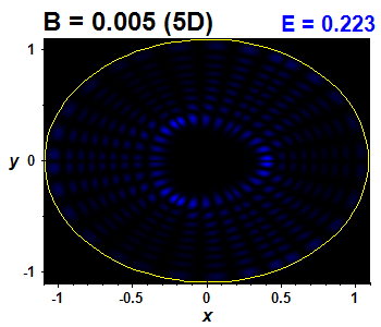 Wave function B=0.005,E(84)=0.22311 (bze 5D)