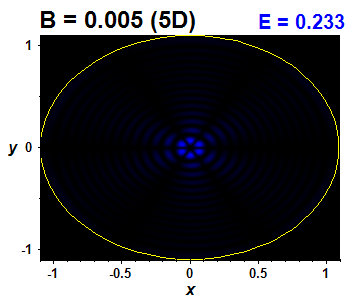 Wave function B=0.005,E(91)=0.23331 (bze 5D)