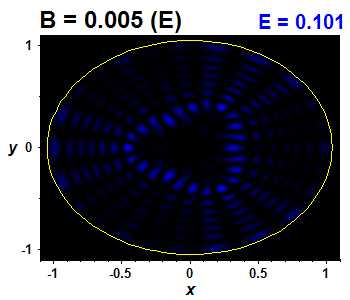 Vlnov funkce B=0.005 (bze E)