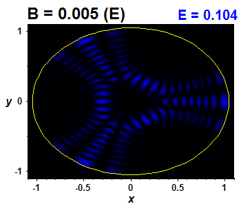 Vlnov funkce - neintegrabiln porucha, E(65)=0.10379