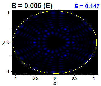 Wave function - nonintegrable perturbation, E(75)=0.14735