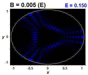 Vlnov funkce - neintegrabiln porucha, E(77)=0.15011