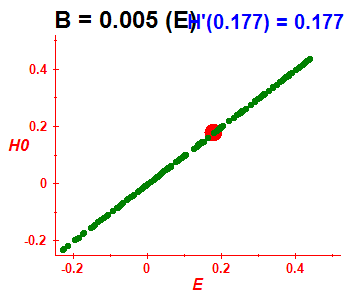 Peres lattice H(H0), B=0.005 (basis E)