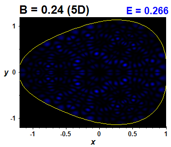 Vlnov funkce B=0.24,E(100)=0.26558 (bze 5D)