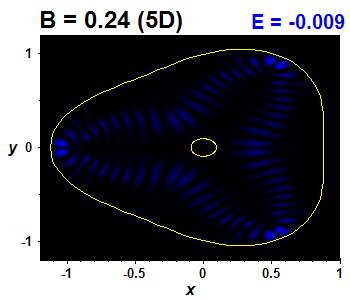 Vlnov funkce B=0.24,E(35)=-0.00865 (bze 5D)