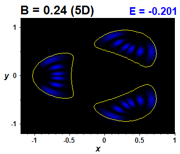 Vlnov funkce B=0.24,E(5)=-0.20125 (bze 5D)