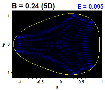 Vlnov funkce B=0.24,E(58)=0.09532 (bze 5D)