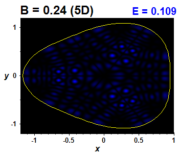Wave function B=0.24,E(62)=0.10881 (bze 5D)