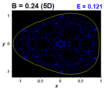 Vlnov funkce B=0.24,E(64)=0.12143 (bze 5D)