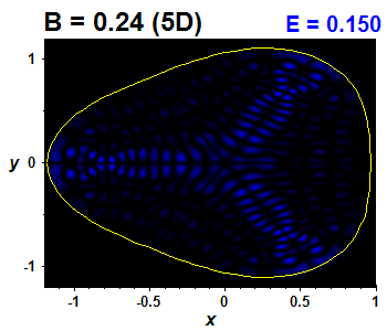 Vlnov funkce B=0.24,E(71)=0.15005 (bze 5D)
