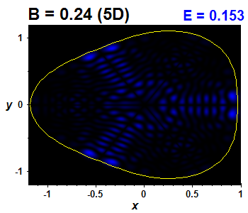 Wave function B=0.24,E(72)=0.15325 (bze 5D)