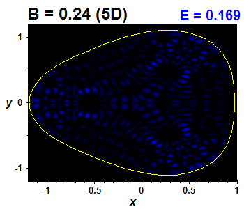 Vlnov funkce B=0.24,E(76)=0.16904 (bze 5D)