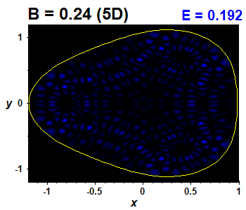 Vlnov funkce B=0.24,E(81)=0.19244 (bze 5D)