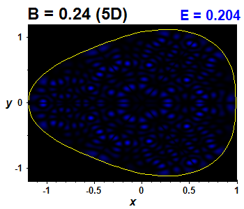 Wave function B=0.24,E(84)=0.20438 (bze 5D)