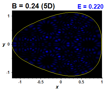 Vlnov funkce B=0.24,E(88)=0.21969 (bze 5D)