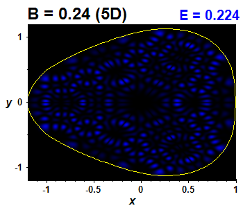Vlnov funkce B=0.24,E(89)=0.22369 (bze 5D)