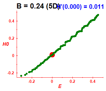 Peres lattice H(H0), B=0.24 (basis 5D)