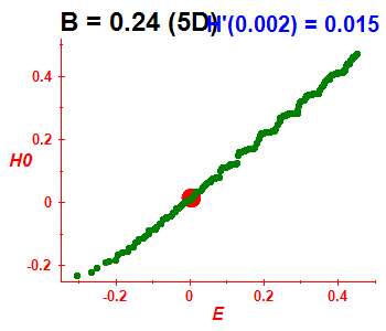 Peres lattice H(H0), B=0.24 (basis 5D)