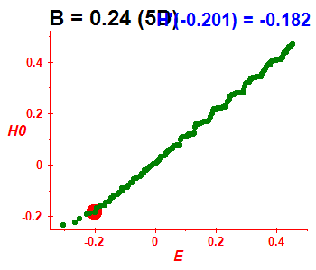Peresova mka H(H0), B=0.24 (bze 5D)