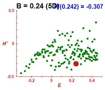Peres lattice H', B=0.24 (basis 5D)