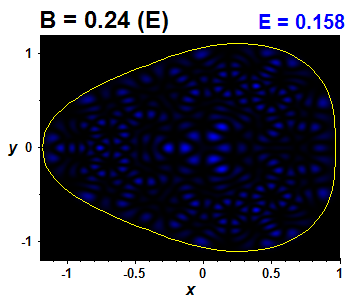 Wave function B=0.24,E(79)=0.15833 (bze E)