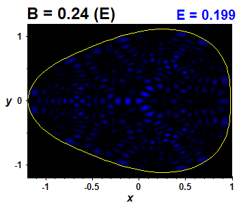 Wave function B=0.24,E(90)=0.19947 (bze E)