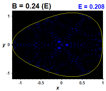 Wave function B=0.24,E(92)=0.20788 (bze E)
