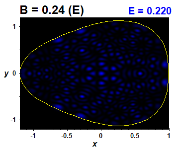 Wave function B=0.24,E(95)=0.22013 (bze E)