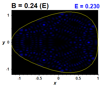 Wave function B=0.24,E(98)=0.23045 (bze E)