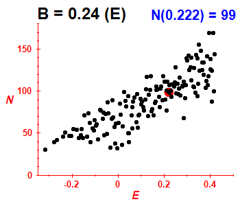 PCN B=0.24 (basis E)