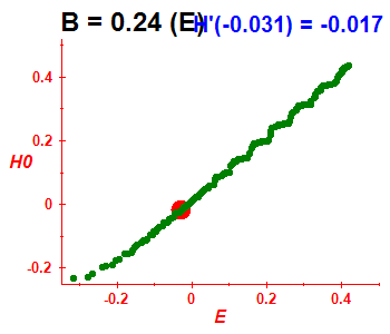 Peres lattice H(H0), B=0.24 (basis E)
