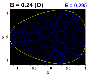 Vlnov funkce B=0.24,E(100)=0.2949 (bze O)