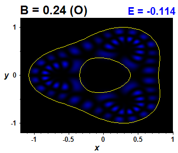Wave function B=0.24,E(14)=-0.11352 (bze O)